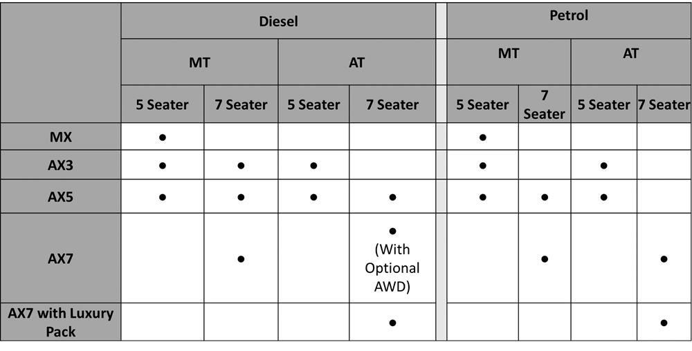 xuv700-pr-variant-table